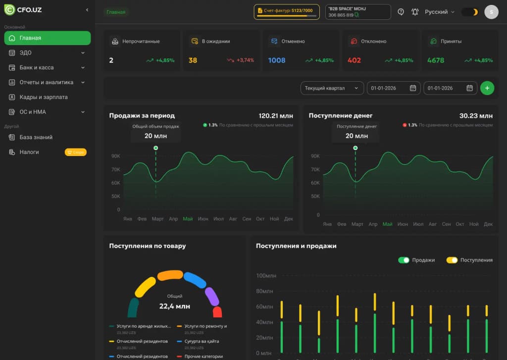 CFO.uz Dashboard