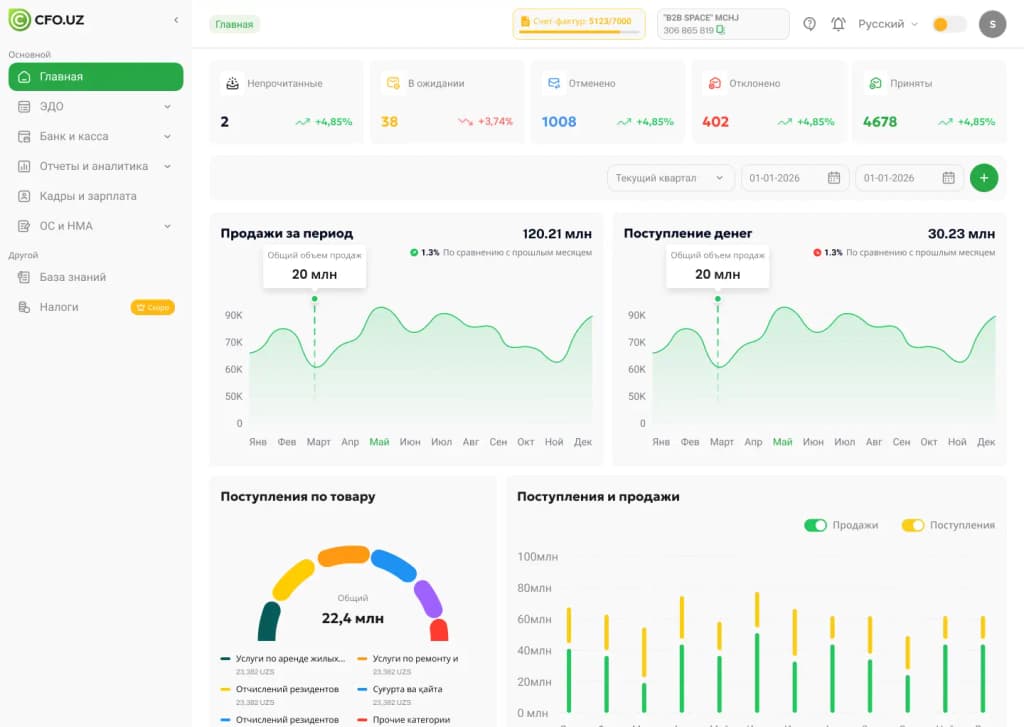 CFO.uz Dashboard