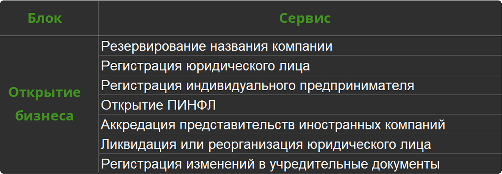 API Key