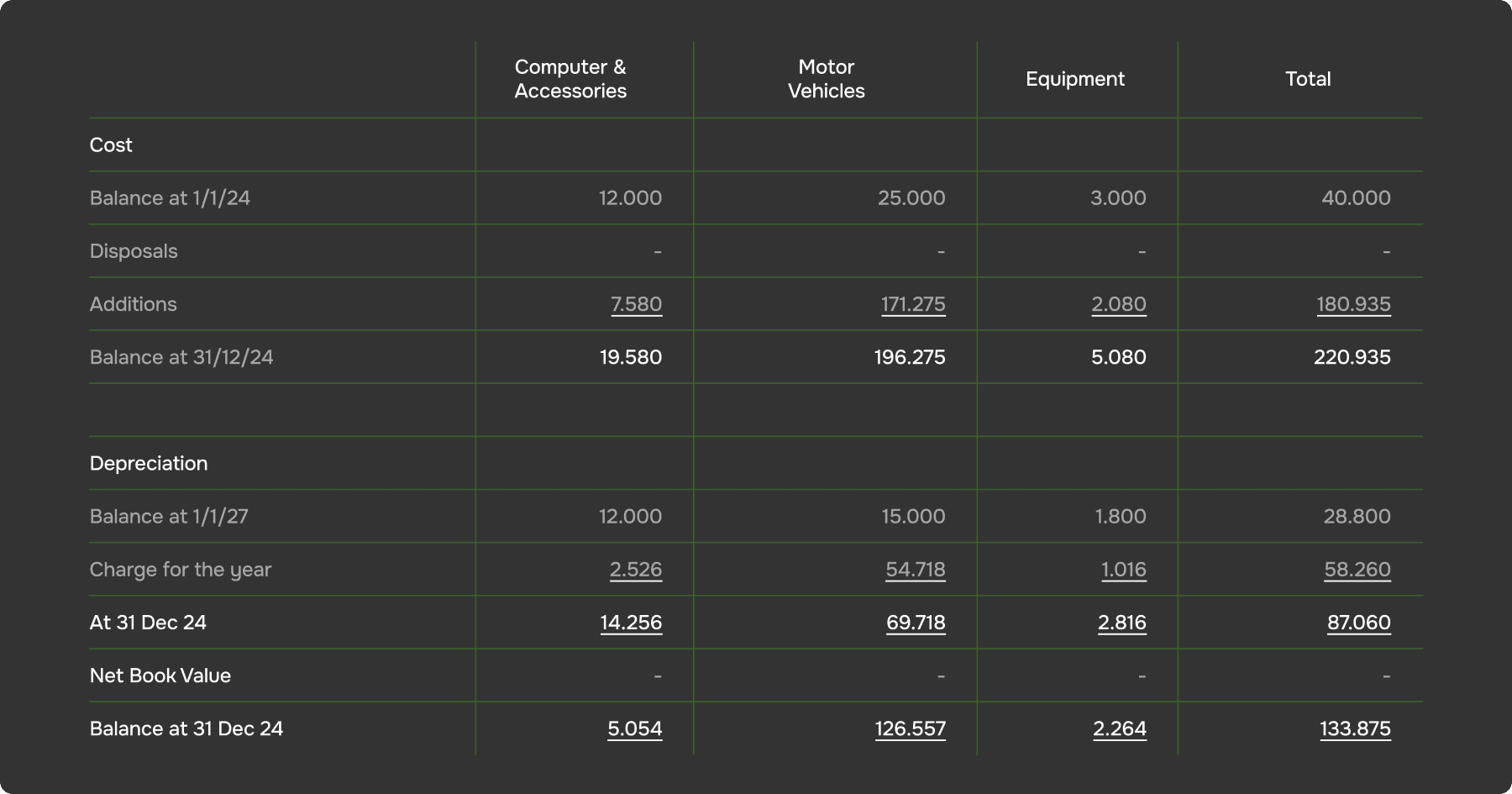 Asset Report