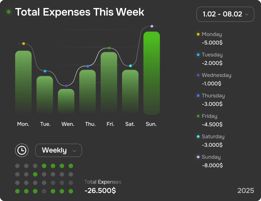 Expense Tracking