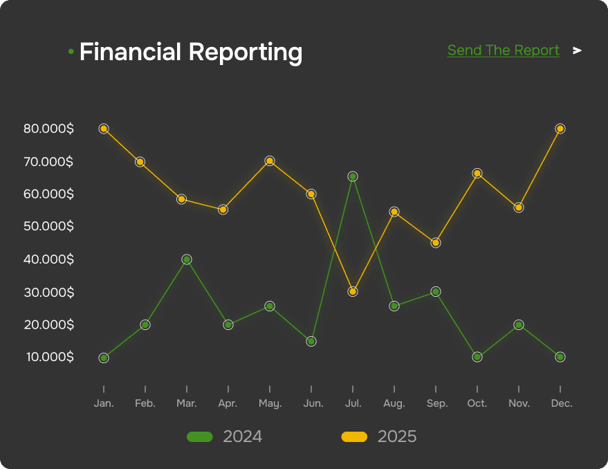 Financial Reporting