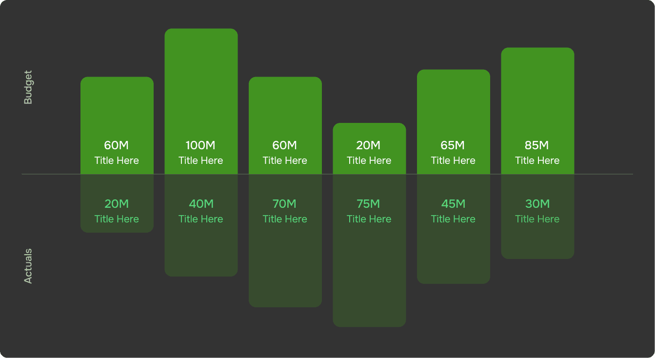 Dashboard Tour Chart
