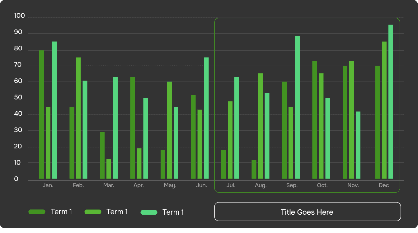 Template Library Chart
