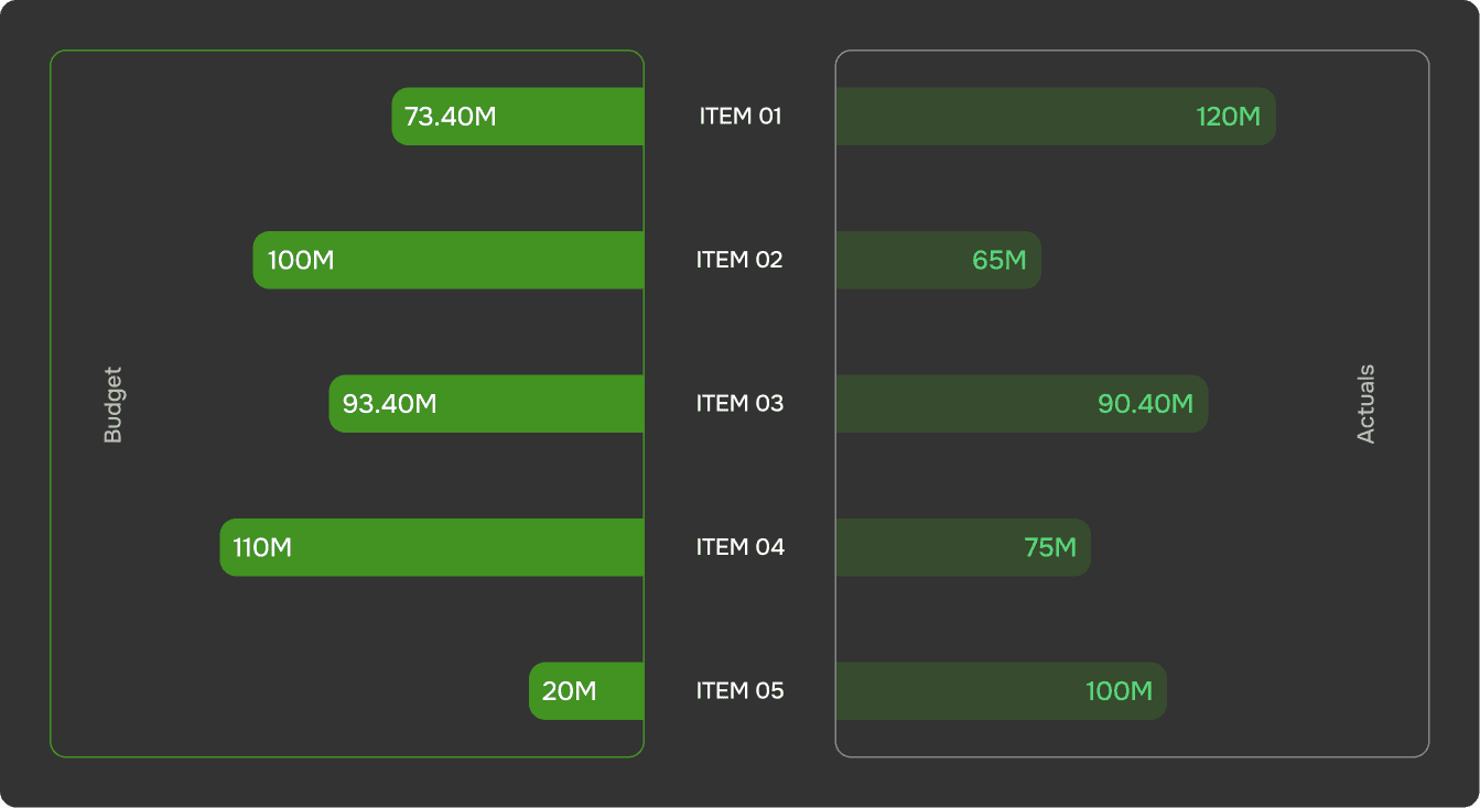Dashboard Tour Chart