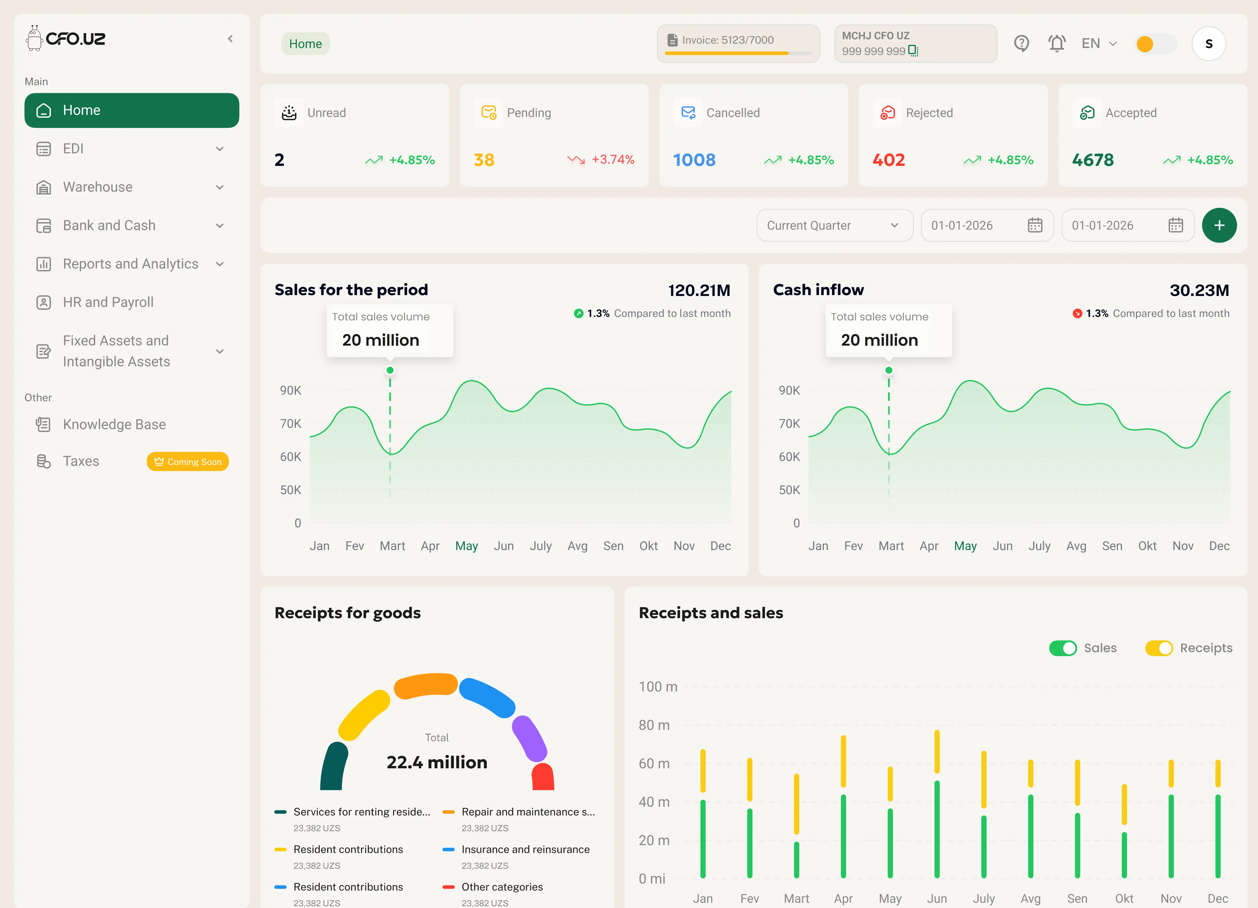 CFO.uz Dashboard